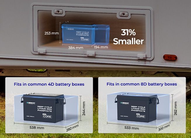 Renogy Core Mini 300amp 12v Lithium Battery