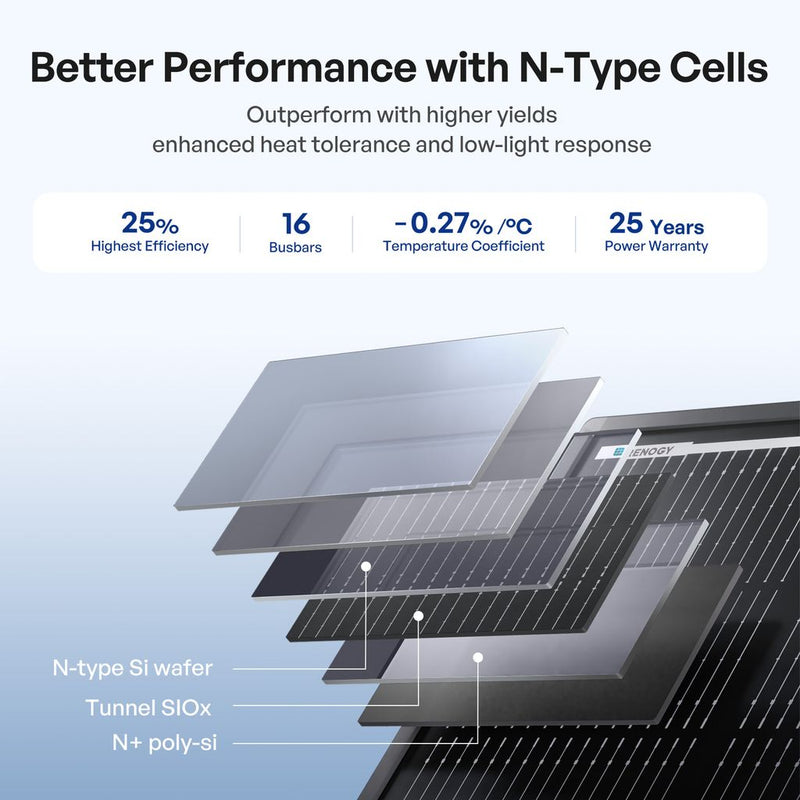 Renogy 200W ShadowFlux Anti Shadow Rigid Solar Panel Kit
