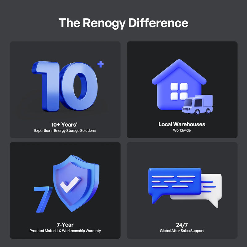 Renogy Pro 100amp Lithium Battery