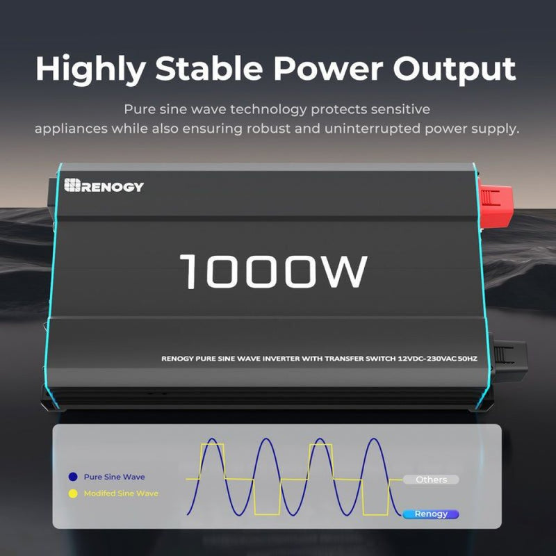 Renogy CORE 12V 1000W Pure Sine Wave Inverter