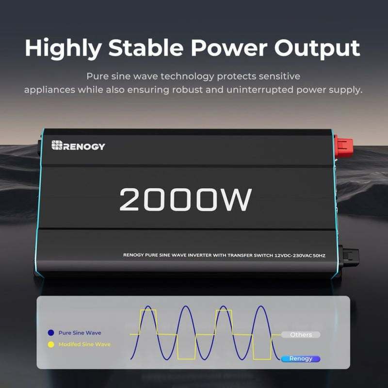Renogy CORE 12V 2000W Pure Sine Wave Inverter