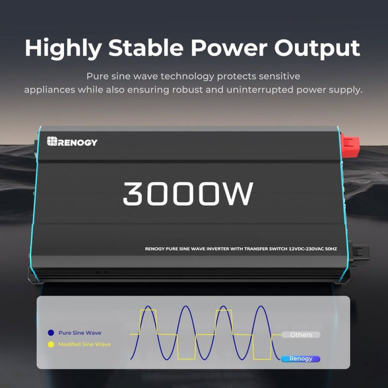 Renogy CORE 12V Pure Sine Wave 3000 Watt Inverter