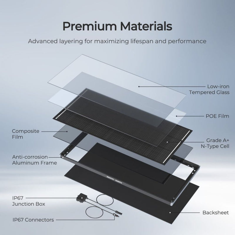 Renogy REGO 120W ShadowFlux Rigid Solar Panel