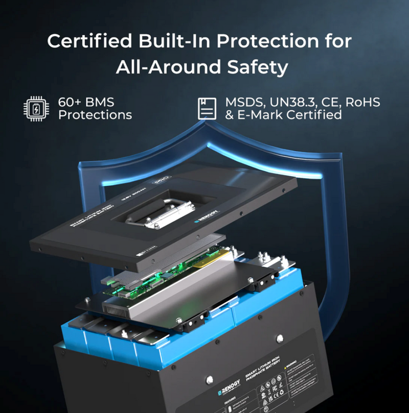 Renogy PRO Underseat 2.8V 200Ah Lithium Battery