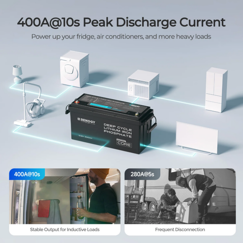Renogy PRO 135amp Under-seat 12.8V Lithium Battery