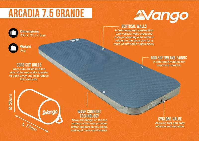 Arcadia 7.5 Grande Inforaphic