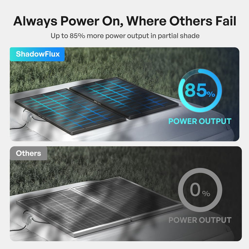 Renogy 200W ShadowFlux Anti Shadow Rigid Solar Panel Kit