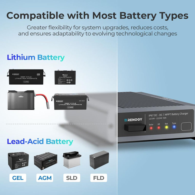 Renogy REGO 50A DC-DC Battery Charger with MPPT