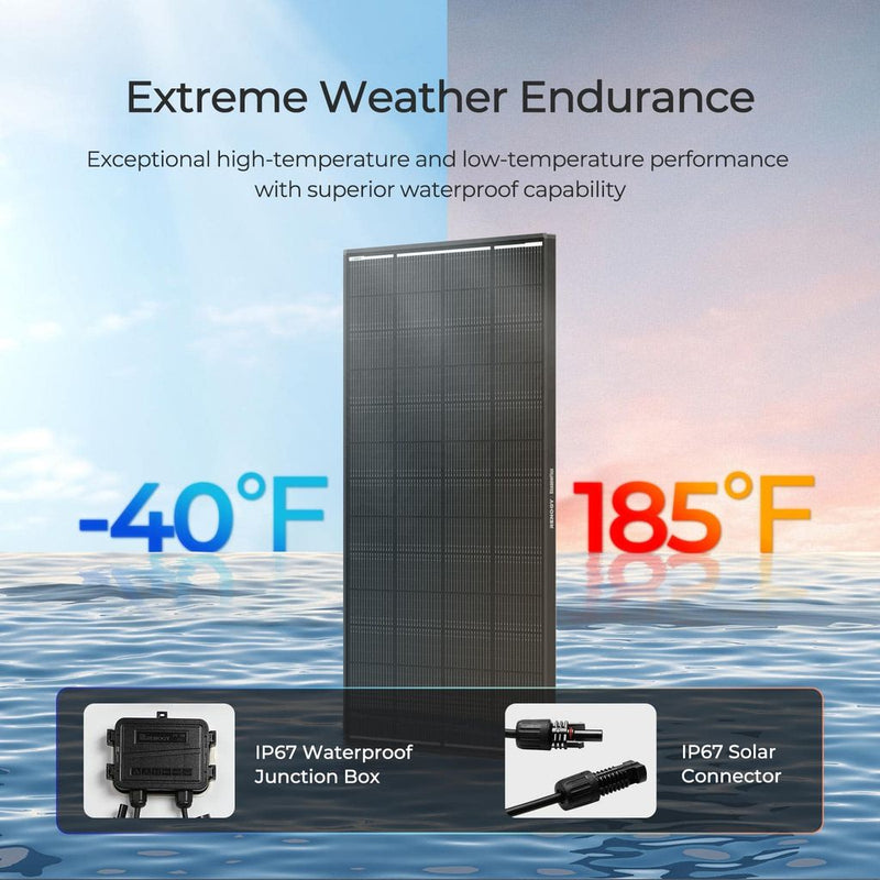 Renogy 200W ShadowFlux Anti Shadow Rigid Solar Panel Kit