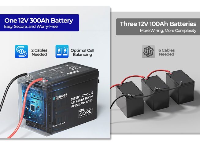 Renogy Core Mini 300amp 12v Lithium Battery