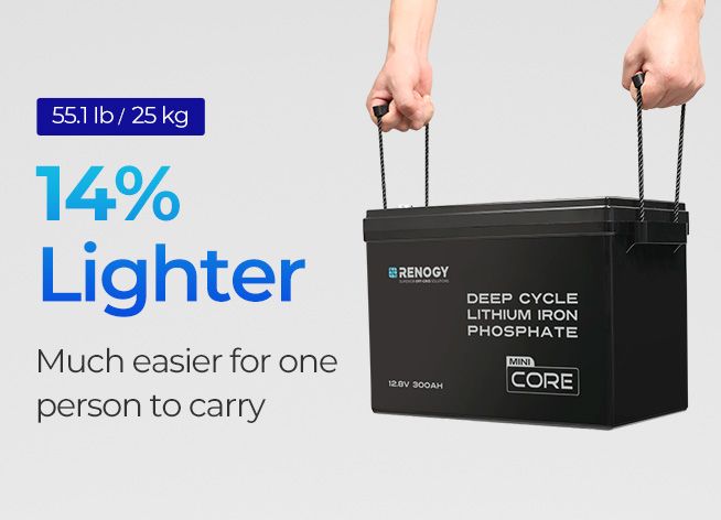 Renogy Core Mini 300amp 12v Lithium Battery