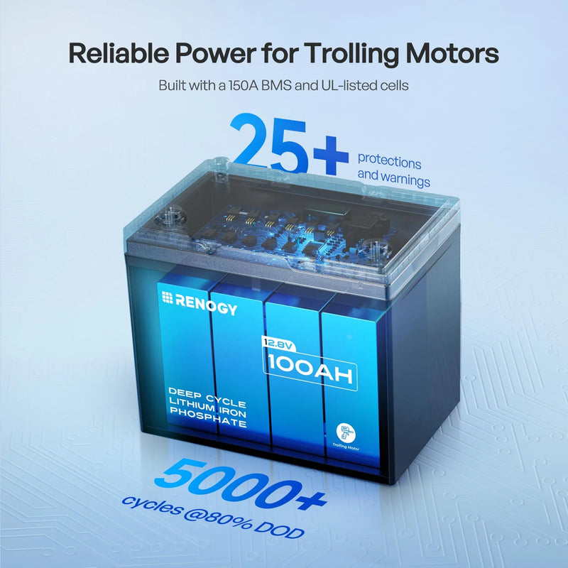 Renogy Core 12v 100amp Lithium Battery