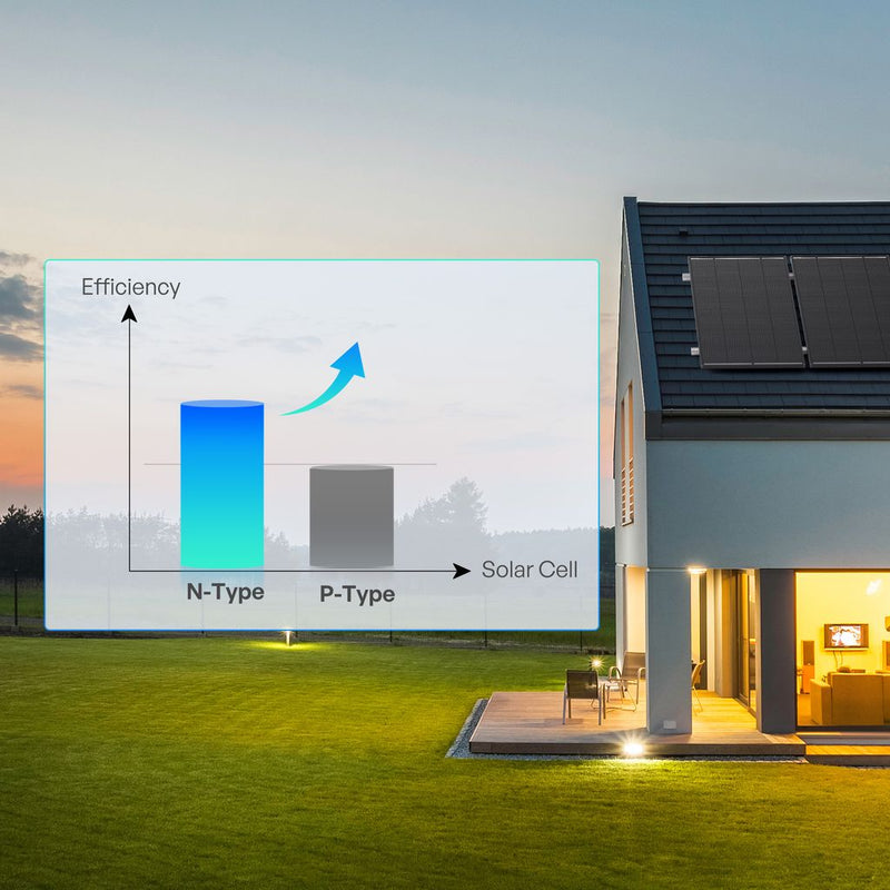 Renogy 120W ShadowFlux Rigid Solar Panel Kit