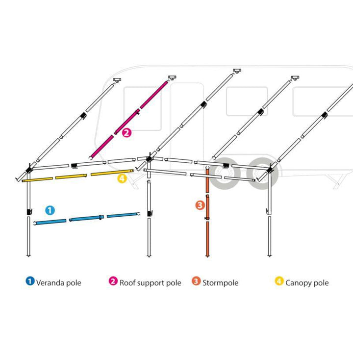 Dorema Awning Adjustable Roof Support Pole - Towsure