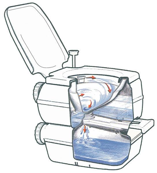 Fiamma Bi-Pot 34 Portable Toilet - Towsure