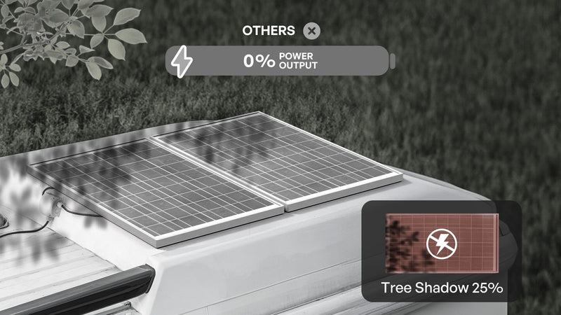 Renogy 120W ShadowFlux Rigid Solar Panel Kit